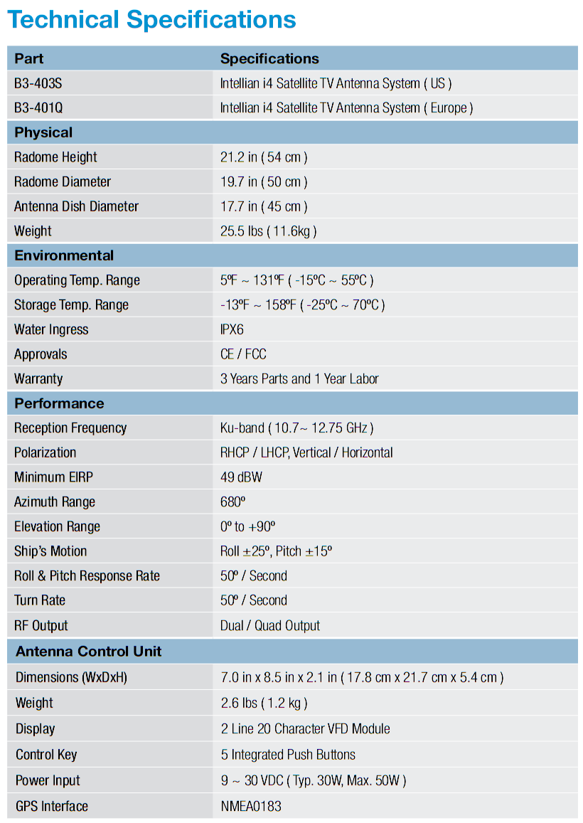 thông số kỹ thuật anten Intellian I4-I4p