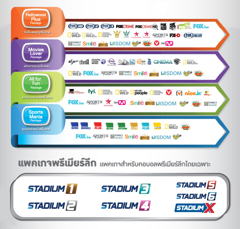 Gói kênh GMMZ - Thái Lan
