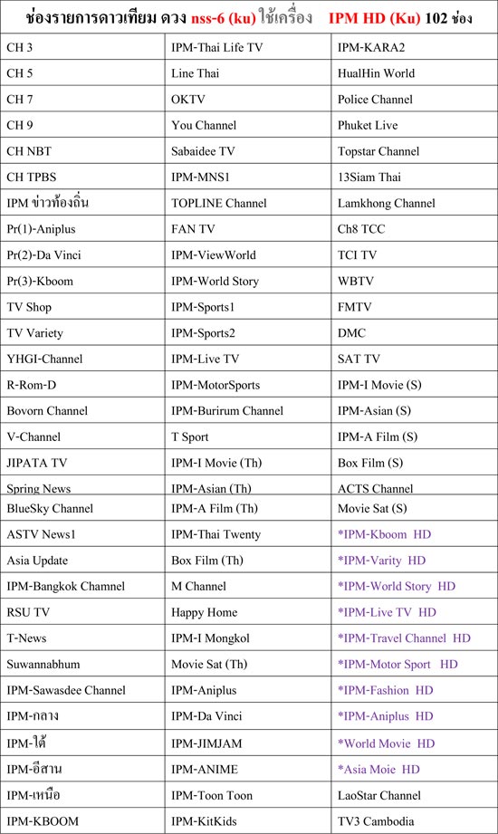 danh sách gói kênh IPM HD