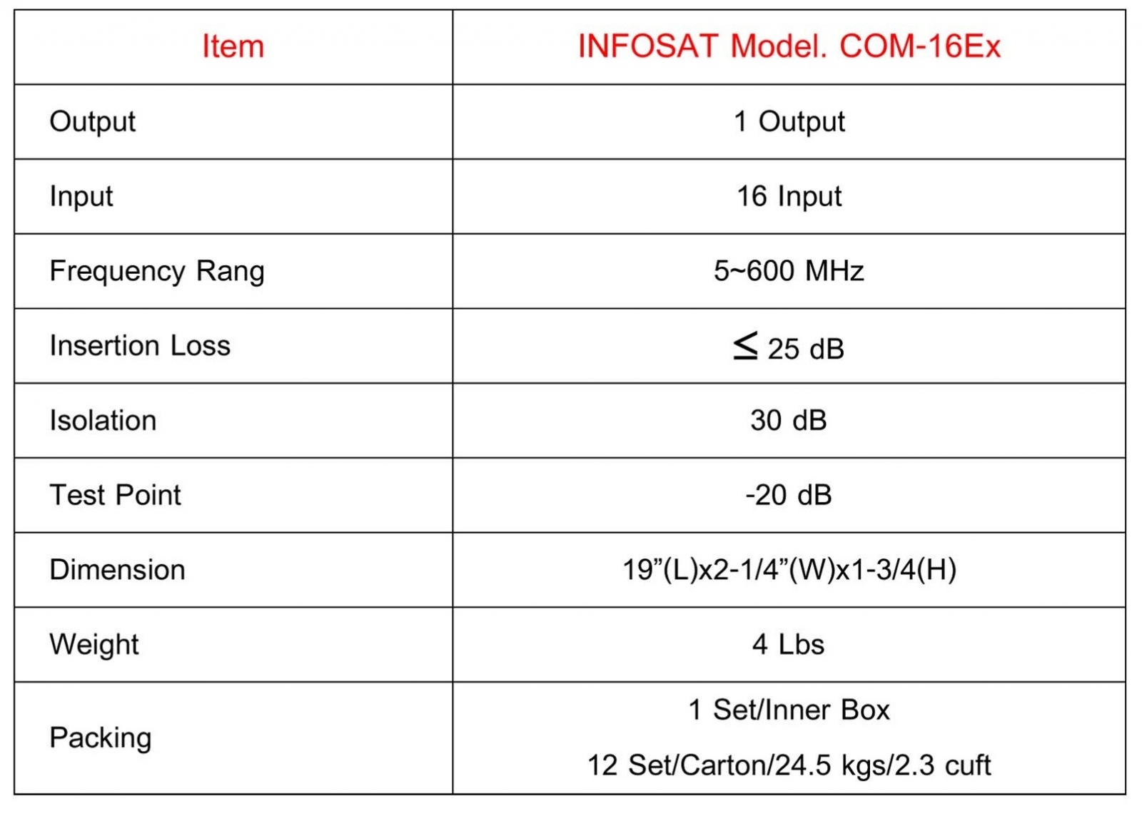 Thông số Trộn tín hiệu 16 ngõ Infosat COM-16EX