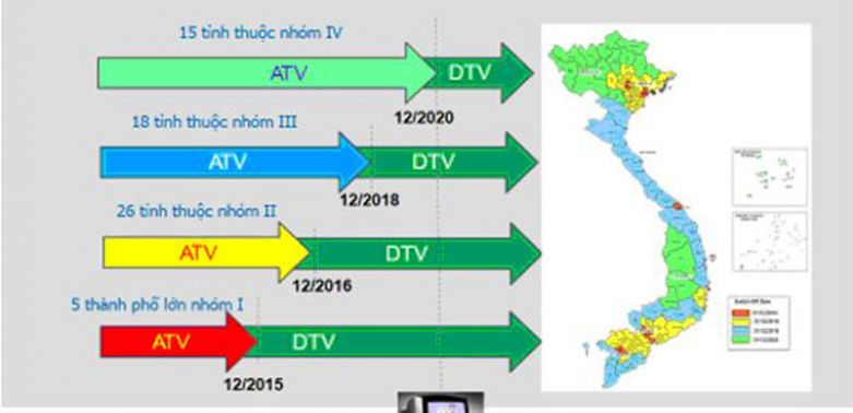 Lộ trình số hóa truyền dẫn, phát sóng truyền hình mặt đất tại Việt Nam